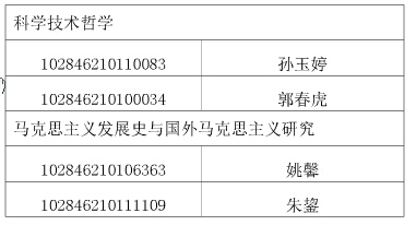 2016南京大学哲学系考研录取名单