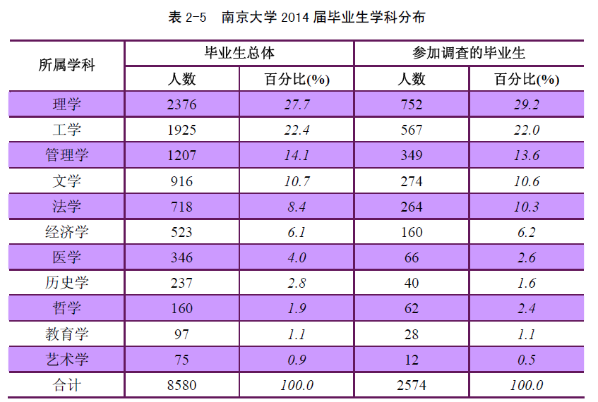 浙江省內(nèi)排名大學(xué)_浙江省的大學(xué)排行榜2020_浙江省大學(xué)排名