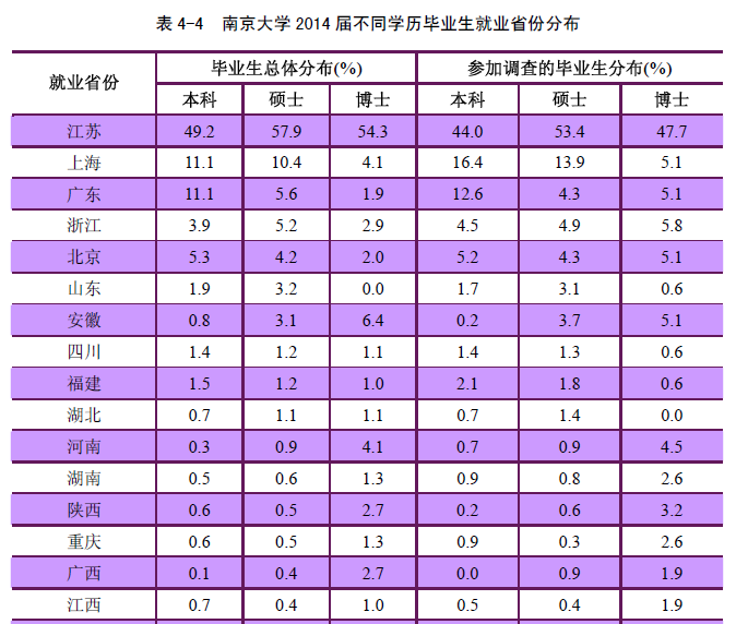 2020年研究生不能考研的报考条件有哪些？