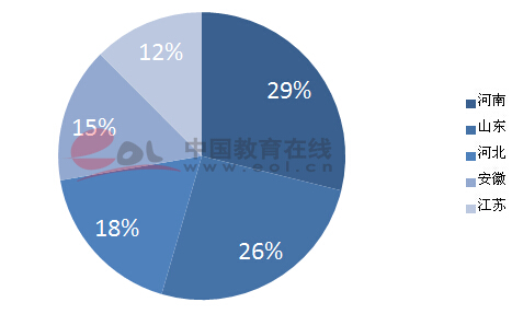 金陵南大考研网-中国教育在线全国考研志愿采集系统